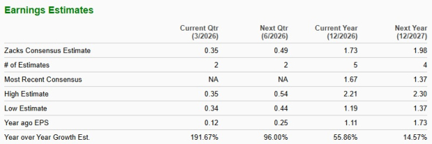 Zacks Investment Research