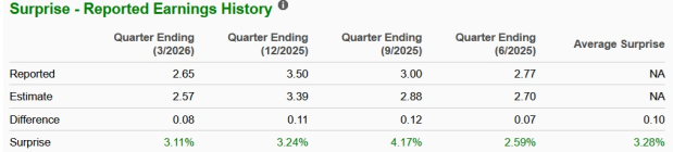 Zacks Investment Research