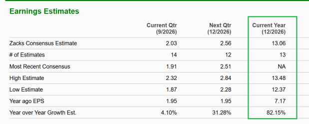 Zacks Investment Research
