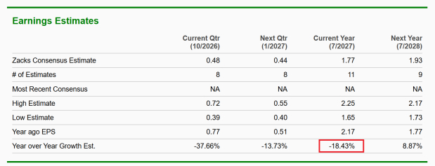 Zacks Investment Research