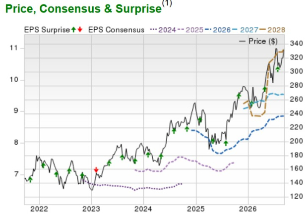 Zacks Investment Research