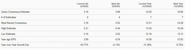 Zacks Investment Research