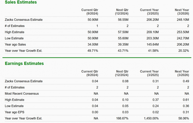 Zacks Investment Research