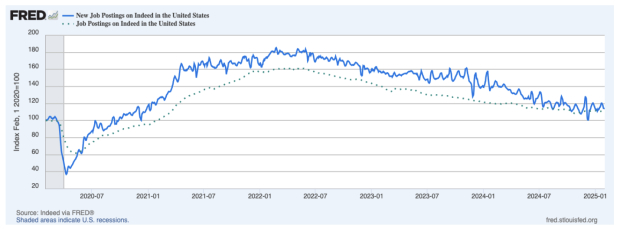 St Louis Federal Reserve