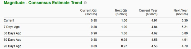 Zacks Investment Research