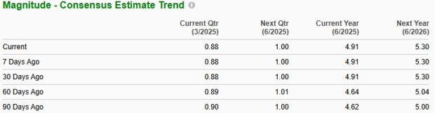 Zacks Investment Research