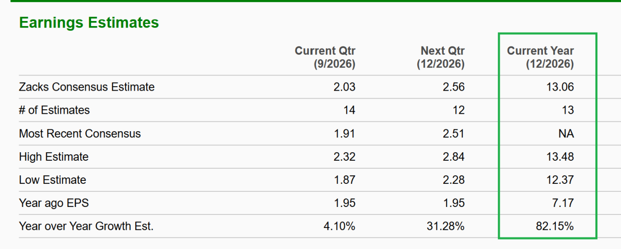 Zacks Investment Research