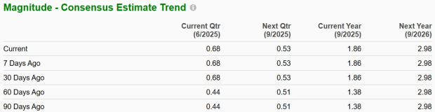 Zacks Investment Research