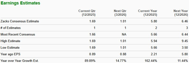 Zacks Investment Research