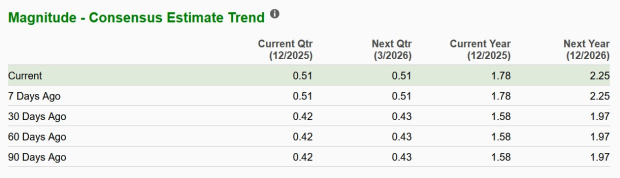 Zacks Investment Research