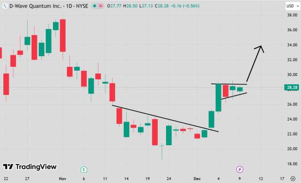 TradingView