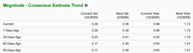 Zacks Investment Research