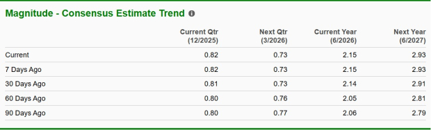 Zacks Investment Research