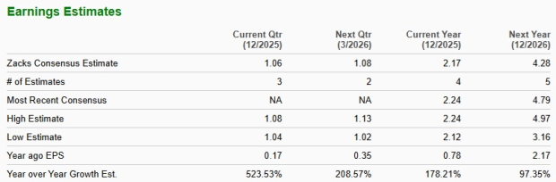 Zacks Investment Research