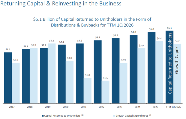 Enterprise Products Partners L.P.