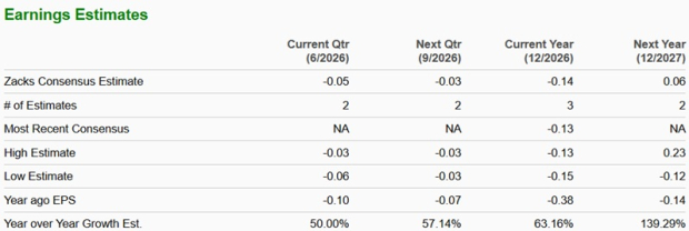 Zacks Investment Research