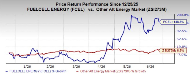FuelCell Energy Builds a Stronger Case for Data Center Power
