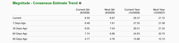 Zacks Investment Research