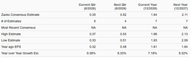 Zacks Investment Research