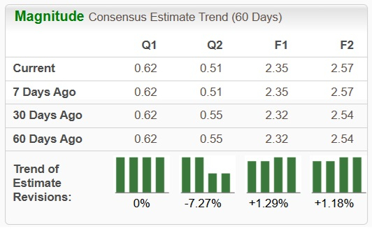Zacks Investment Research