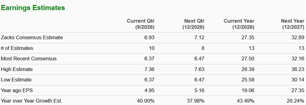 Zacks Investment Research
