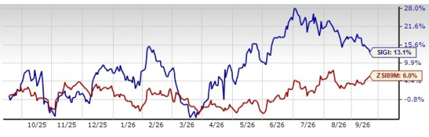 Zacks Investment Research