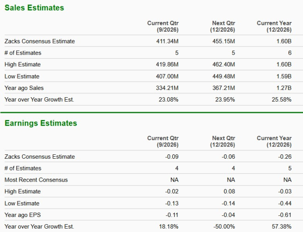 Zacks Investment Research