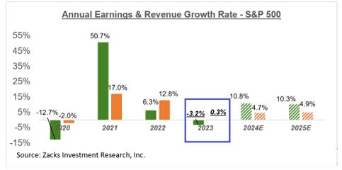 Earnings outlook reflects stability |  Nasdaq