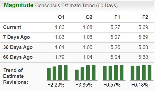 Zacks Investment Research