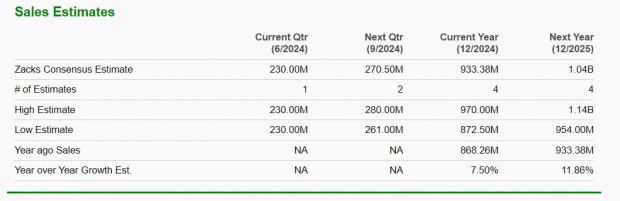 Zacks Investment Research