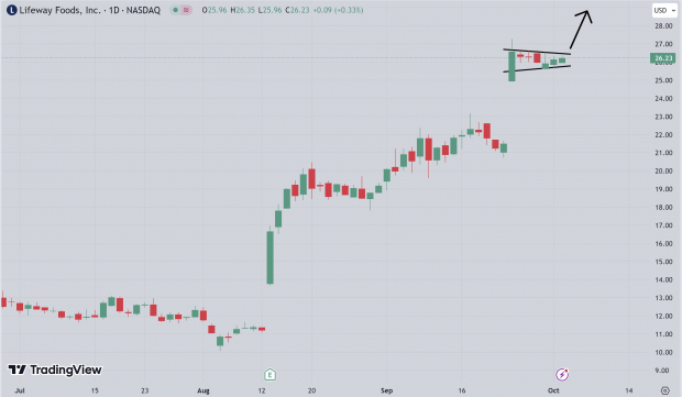 TradingView