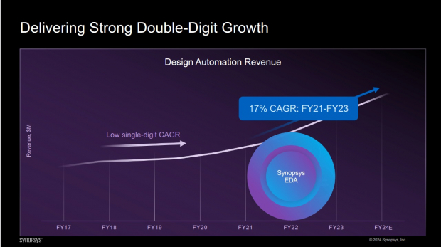 Synopsys