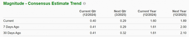 Zacks Investment Research