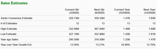 Zacks Investment Research