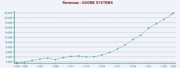 Zacks investment search