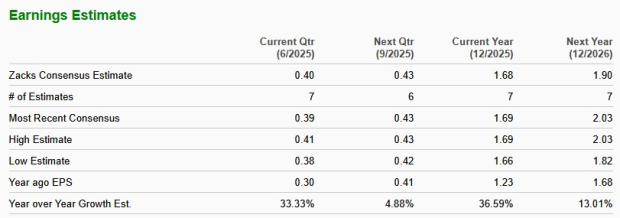 Zacks Investment Research