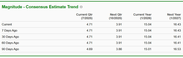 Zacks Investment Research