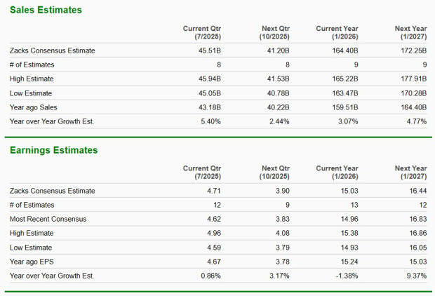 Zacks Investment Research