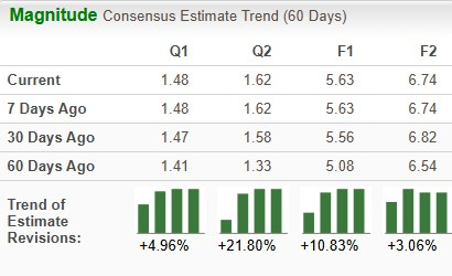 Zacks Investment Research