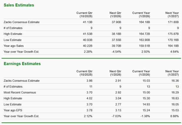 Zacks Investment Research