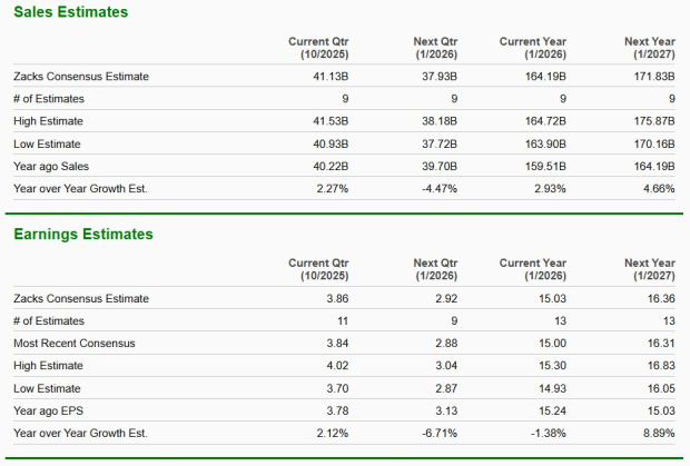 Zacks Investment Research