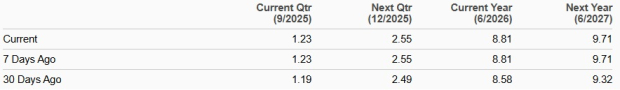 Zacks Investment Research