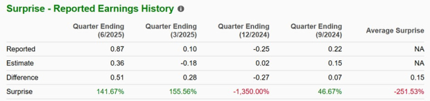 Zacks Investment Research