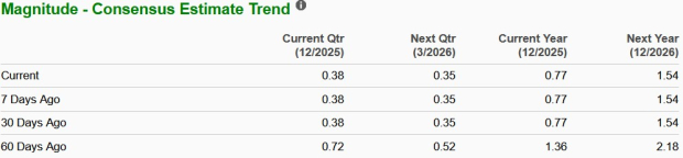 Zacks Investment Research