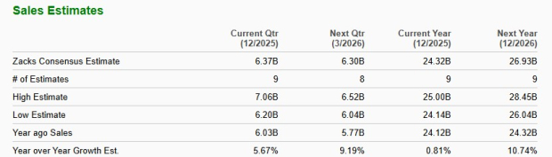 Zacks Investment Research