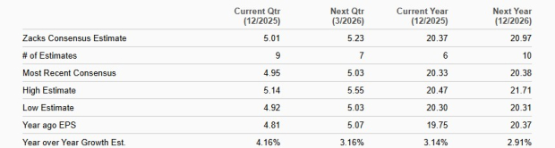 Zacks Investment Research