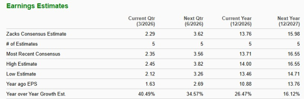Zacks Investment Research