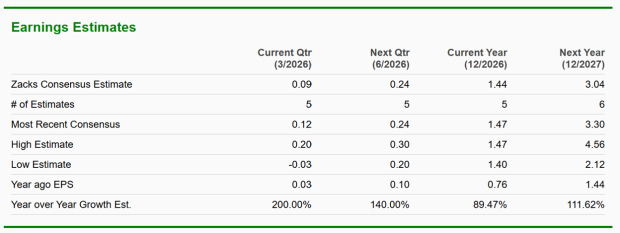 Zacks Investment Research