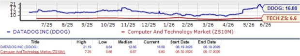 Zacks Investment Research