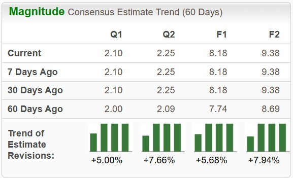 Zacks Investment Research